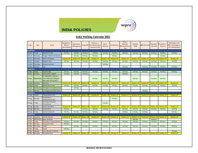India Holiday Calendar 2021 | PDF | Traditions | Seasonal Traditions