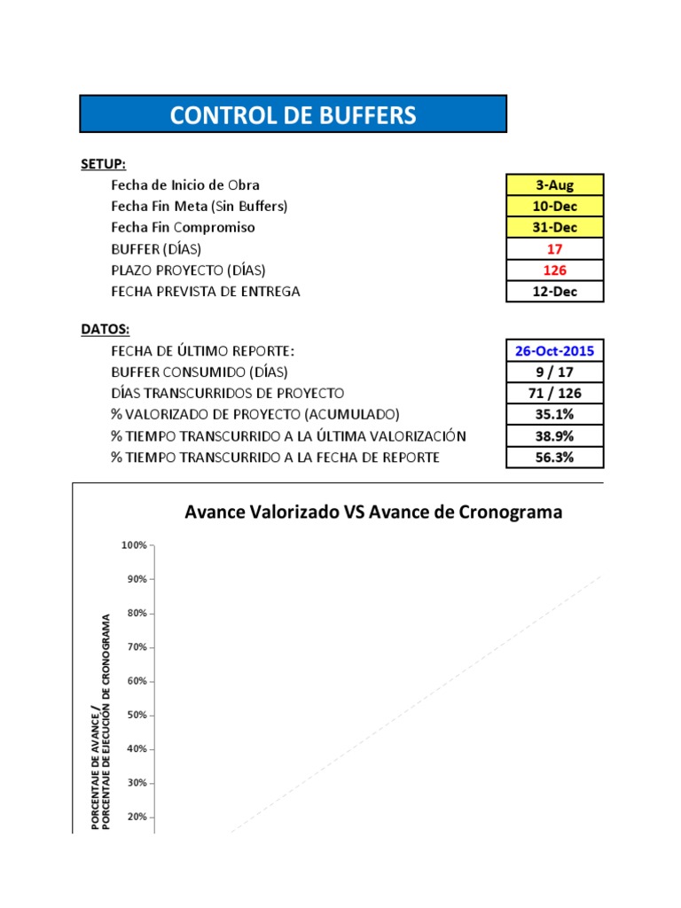 Control de buffers y avance del proyecto | PDF | Informática y ...