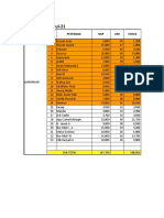 Data%20ayam%20LMG%20belum%20terpanen%20per%20%2025Juli%20%202021