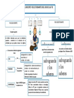 Mapa Conceptual Rol Del Estudiante y Docente en El Uso de Las Tic.