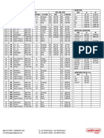 Ashirvad Column Pipes and Adaptors Specifications