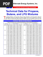 LPG and Propane Calorific Values | PDF | Natural Gas | Gallon