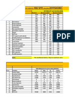 RTS Salary 