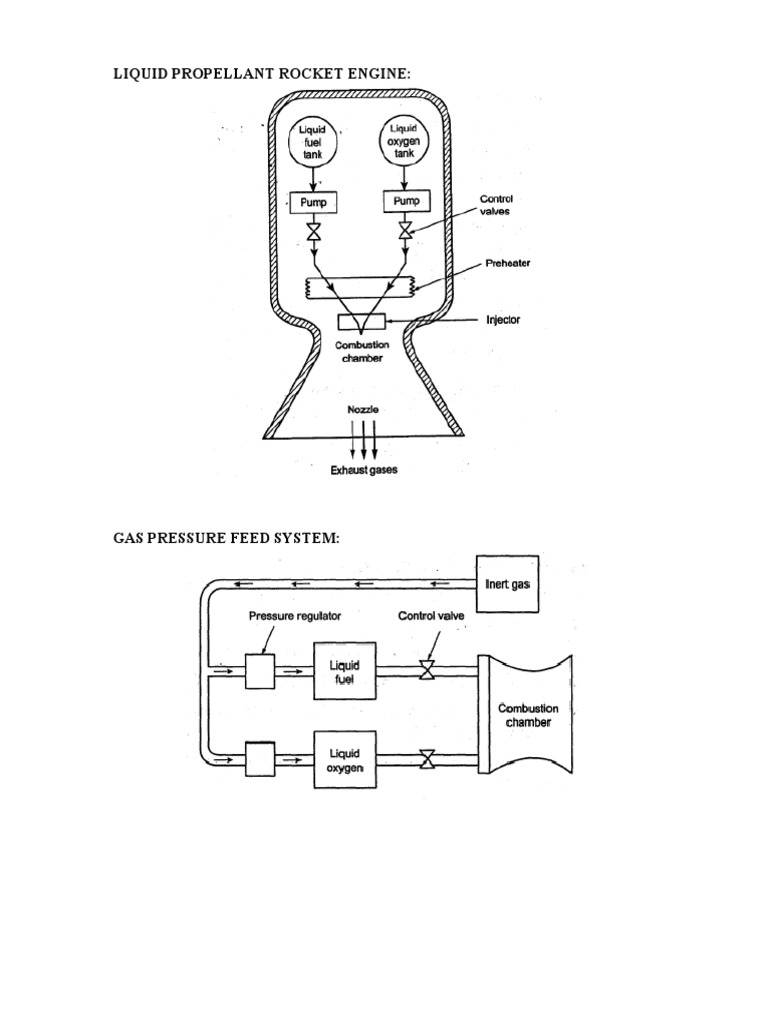 Rocket Engine Types and Propellant Systems | PDF