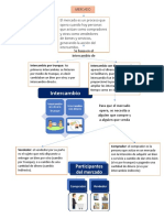 Mapa Conceptual Economia