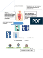 Infografia Ten Cuidado Puede Ser Diabetes