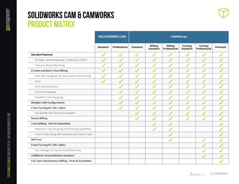 Solidworks Cam and Camworks Matrix | PDF | Procedural Knowledge ...