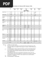 RNI For Malaysians-Summary