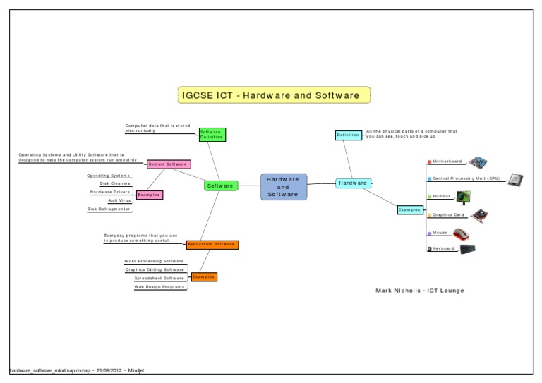 Hardware Software Mindmap | Download Free PDF | Computer Hardware ...
