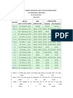 Summary of Current Regional Daily Minimum Wage Rates