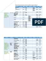 Equipos Adquiridos Dentro de Los Proyectos de La Cadena de Miel de La Región Occidental 260621