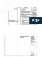 Implementasi Keperawatan