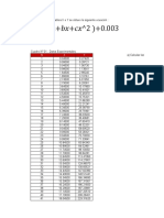 Estimación de constantes A y B para modelar la densidad del aceite en función de la temperatura