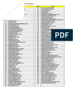 List of Teachers and Their Codes at SMKN 2 Boyolangu