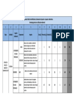 matriz de importancia ambiental