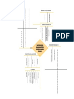 Mapa Semántico Sobre El Reporte de Resultados Del Proceso Cuantitativo. Cap. 11