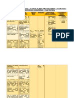 Cuadro Comparativo Sobre Las Diferencias y Similitudes Entre Los Enfoques de La Investigacion