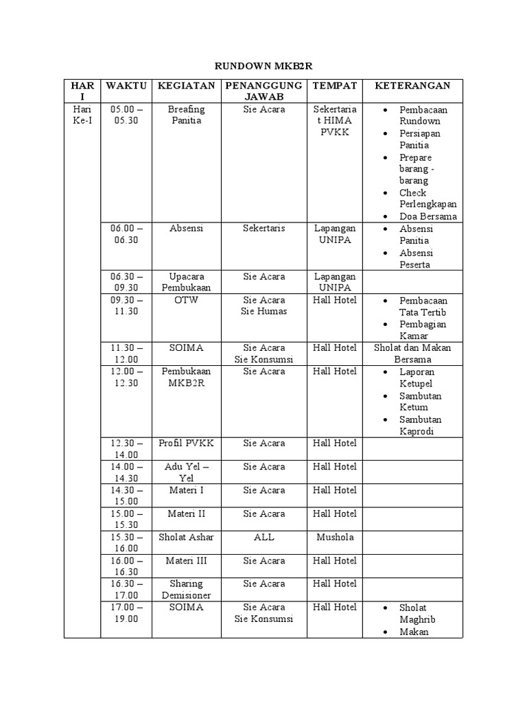 Rundown Mkb2r Proposal | PDF