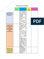 ViolenciaGéneroCausasImpunidad