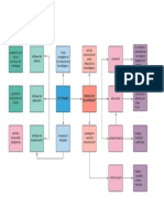 Mapa Conceptual Software y Servicios de Internet