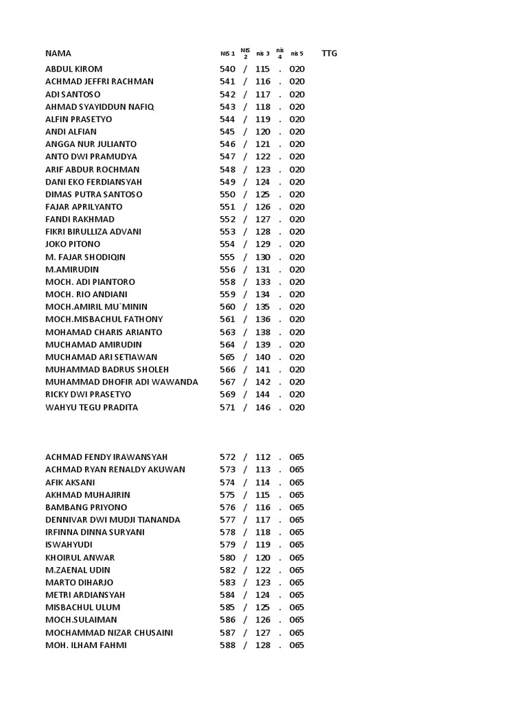 Daftar Nama dan Alamat Perusahaan | PDF