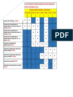 Combinaciones Posibles de Los Codigos Prestacionales Adicionales