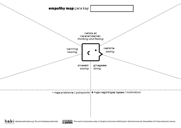 Empathy Map Worksheet Guide | PDF