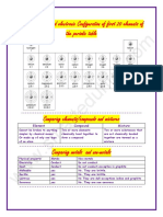 Atomic Structure and Electronic Configuration of First 20 Elements of The Periodic Table