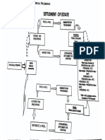 Specpro Flowcharts Festin for Midterms (1)