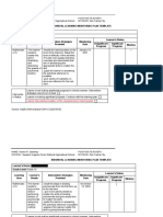 Individual Learning Monitoring Plan Template