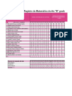 Registro de Matemática de 4to "B" Grado de Primaria