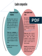 Venn Diagrams Parques 6.07.2021