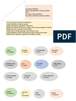 Pronunciacion y Apuntes Ingles