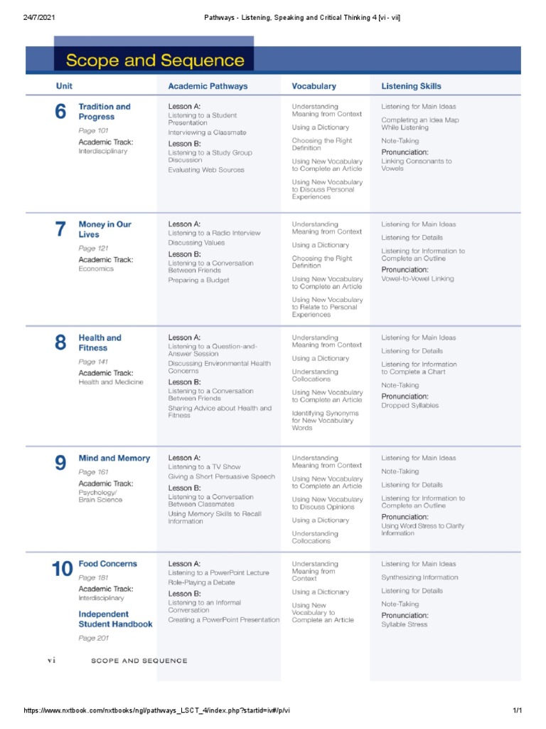Pathways - Listening, Speaking and Critical Thinking 4 (Vi - Vii) | PDF
