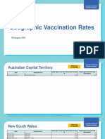 Covid 19 Vaccination Geographic Vaccination Rates - August 2, 2021