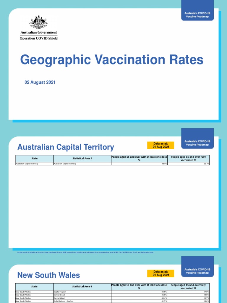Australian Vaccination Stats 2021 | PDF | Queensland | New South Wales