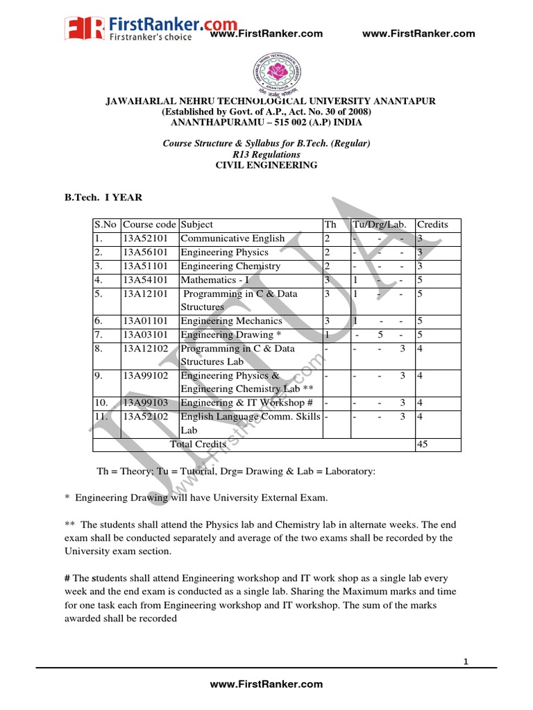 JNTU Anantapur - Syllabus - B.tech - Civil Engineering - R13 - JNTUA B ...