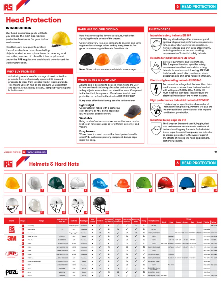 Head Protection en Standards Hard Hat Colour Coding PDF Personal