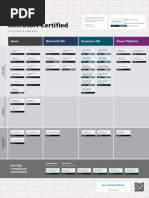 Become Microsoft Certified: Azure Microsoft 365 Dynamics 365 Power Platform