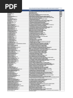 Lidl Hardware Factory List 2021