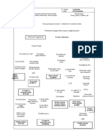 Pathway Trauma Abdomen