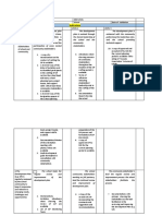 Indicators: The Development Plan The Development The Development Plan Is