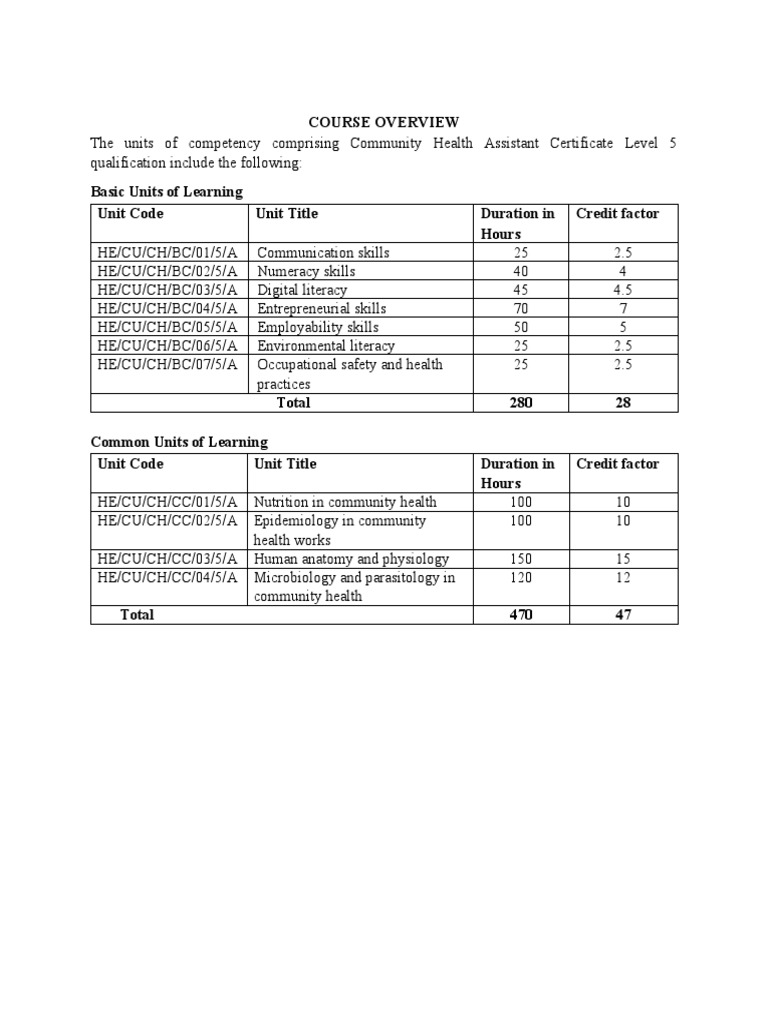 CCM Course Overview PDF Health Care Health Sciences