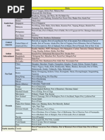 Foreign Port Codes Listing | PDF