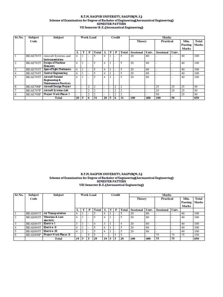 7th 8th Sem Scheme 270818 | PDF | Aerospace Engineering | Engineering