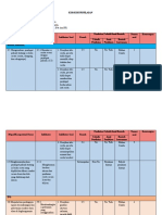 EVALUASI Kelas Tinggi