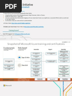 Azure Cloud Learning Paths