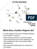 Scatter Diagram: Yash Gode (S8020)