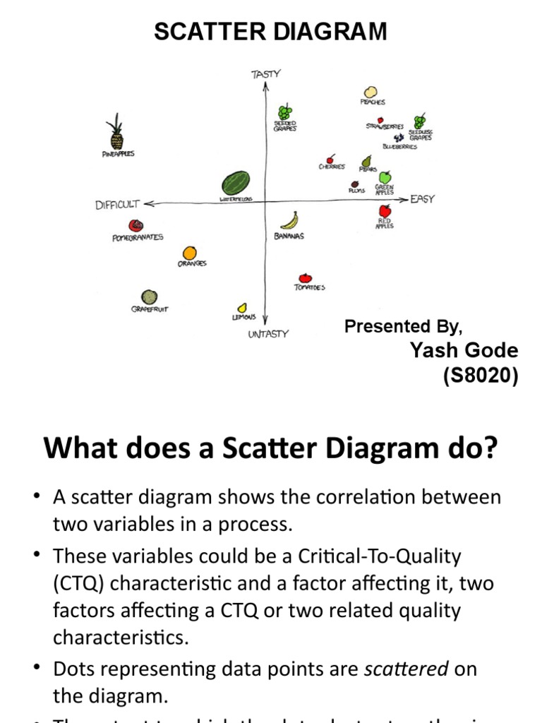 Scatter Diagram: Yash Gode (S8020) | PDF | Scatter Plot | Correlation ...