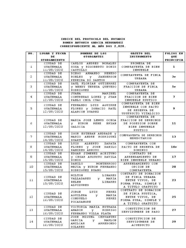 INDICE DEL PROTOCOLO DEL NOTARIO y APERTURA PDF Guatemala